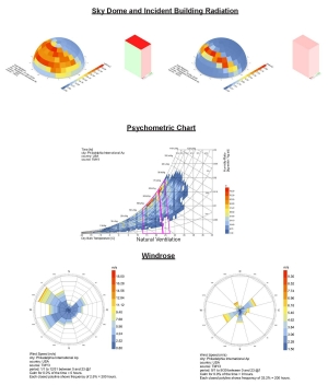 Building Performance Simulation | Environmental Building Design