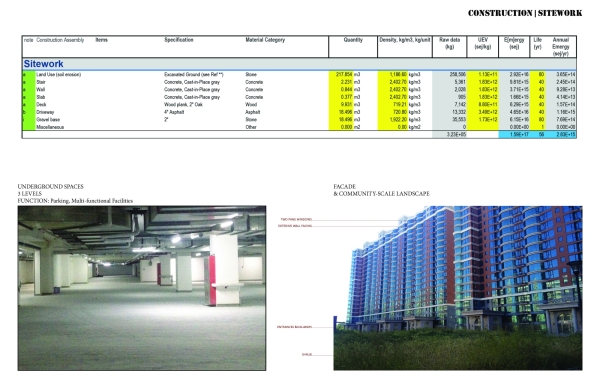 Excel sheets showing energy calculation for site work, and photographs of underground parking and community landscape. 