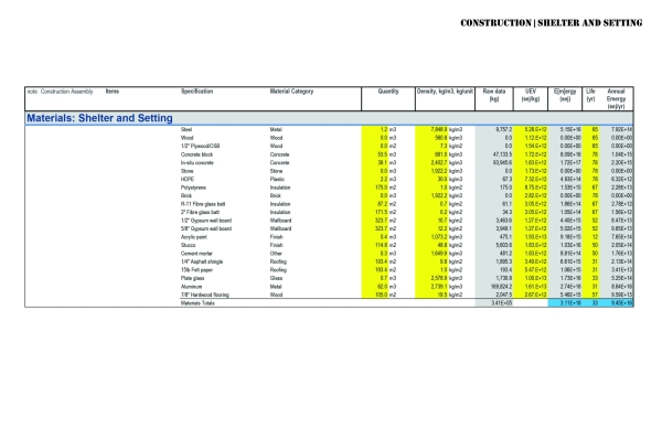 Excel sheets showing energy calculation for materials used in construction.