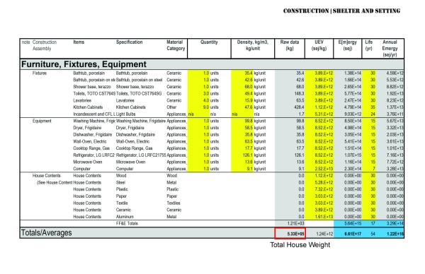 Excel sheets showing energy calculation of furniture, fixtures and equipment in the apartment. 