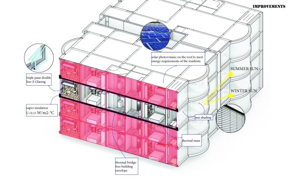 Axonometric view of building showing the improved design strategies.