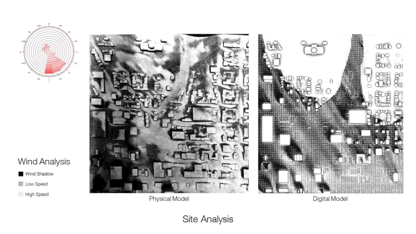 Comparison of physical sand test versus digital simulation for wind analysis.