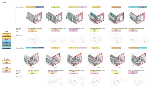 Chennai Qualitative Evaluation