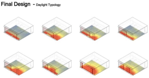 Daylight Typology