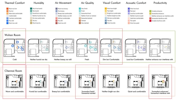 Existing Room Qualitative Evaluation