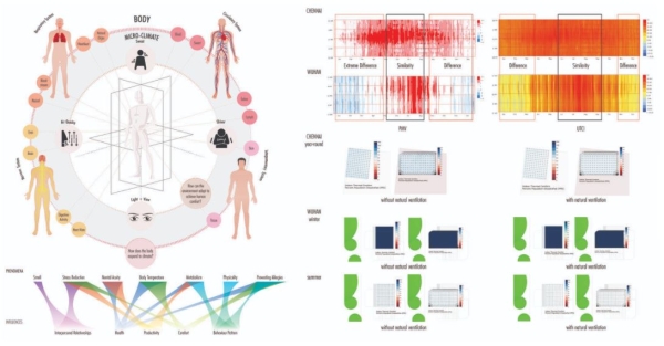 Existing Room Quantitative Evaluation