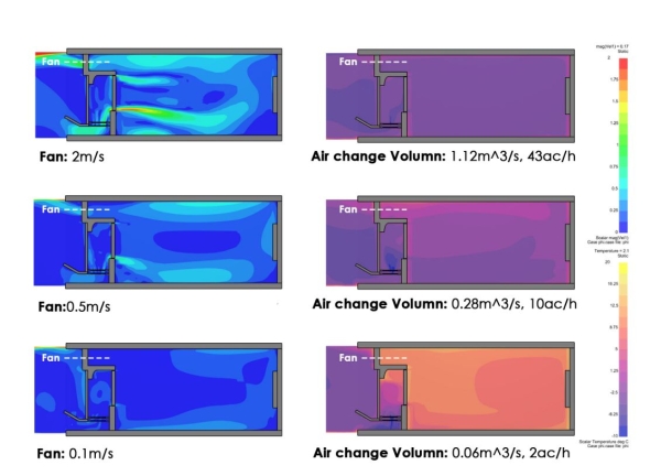 CFD Simulation of Fan Power